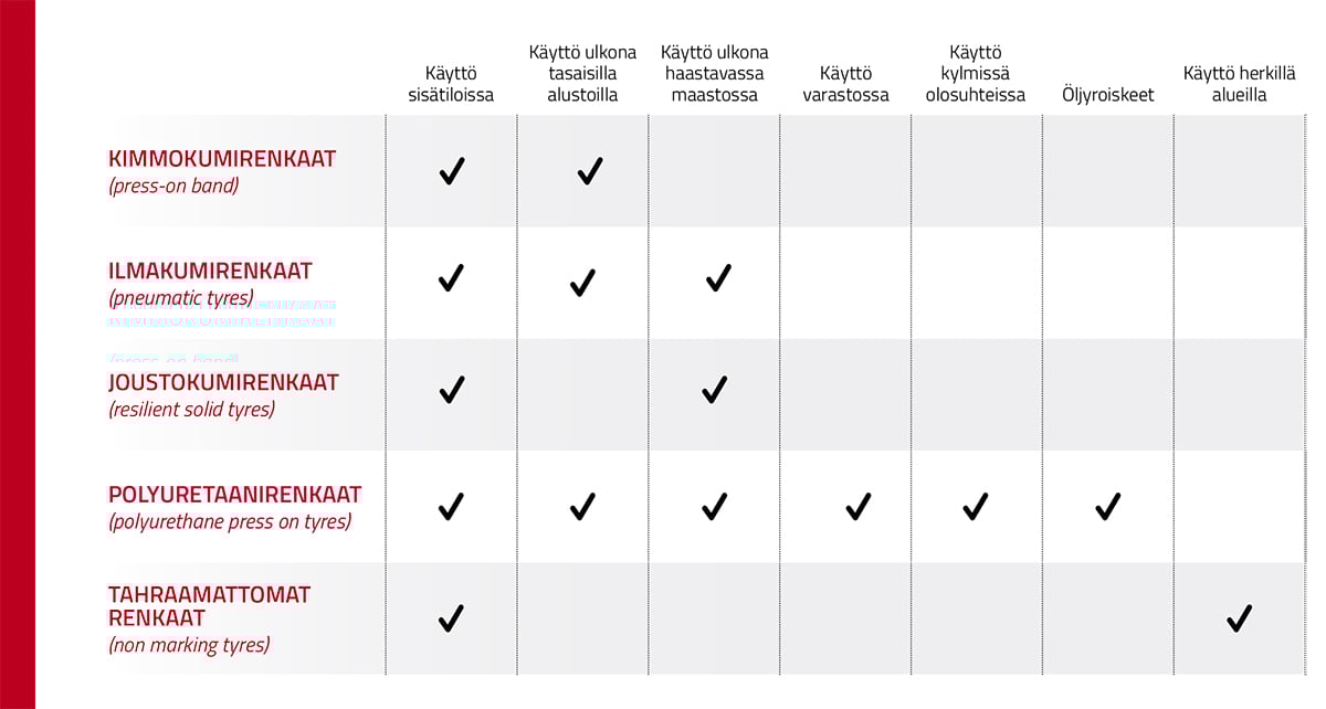 taulukko-rengassuosituksista-eri-käyttökohteissa
